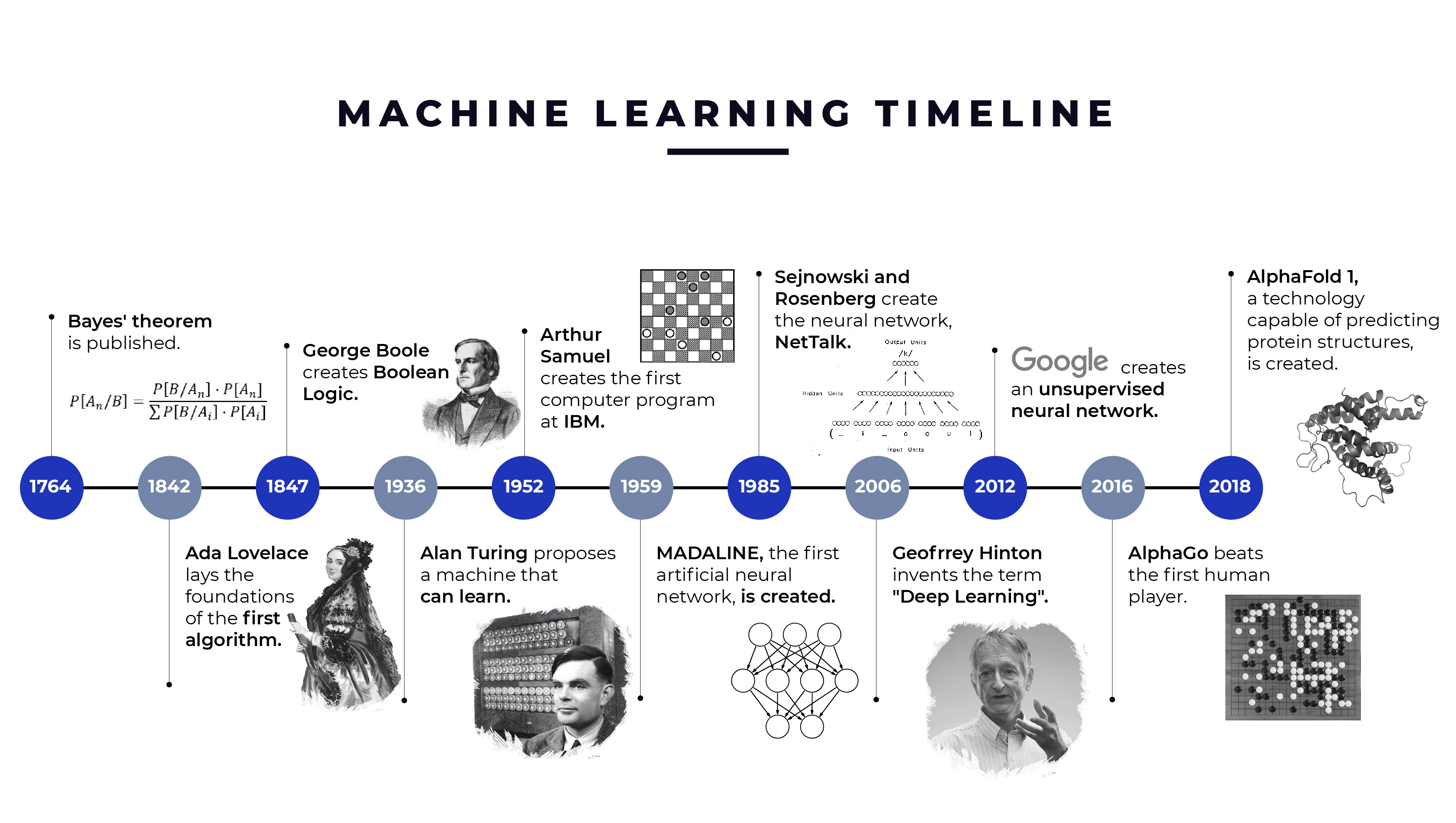 Machine Learning: What Is ML And How Does It Work?